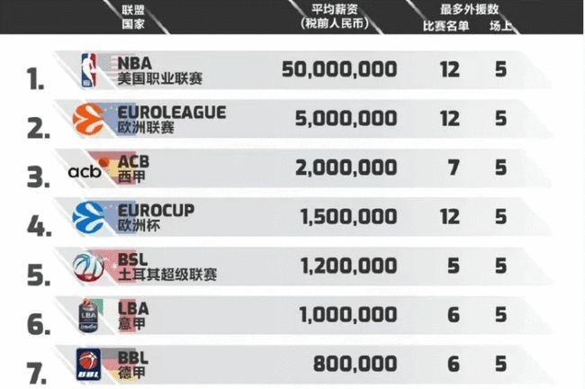 对追求胜率